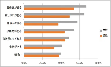 パートナーとしてふさわしい男性の内面