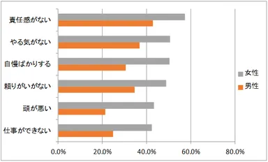 パートナーとしてふさわしくない男性の内面