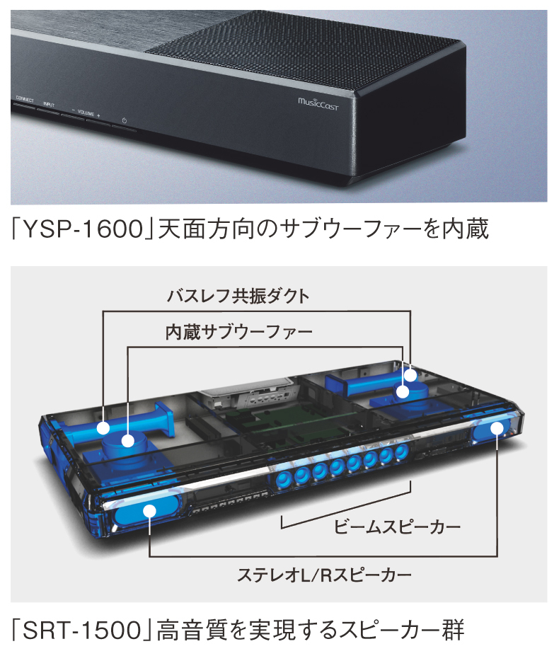 輝い ヤマハ デジタル サウンド プロジェクター YSP-1600 ブラック B