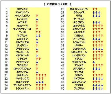 お薬検索ランキング