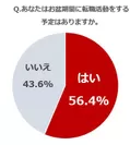 お盆期間の転職予定