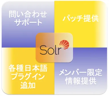 サービスイメージ