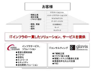 連携イメージ図