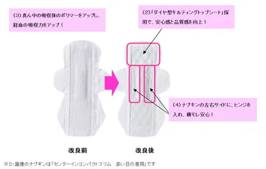 『センターインコンパクトスリム』のナプキンイメージ※2