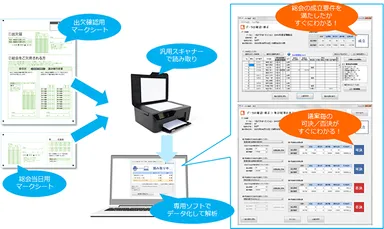 集計ジョーズ　使用イメージ(1)