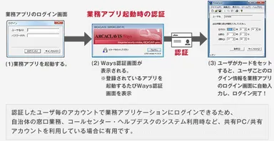 SSO都度認証機能