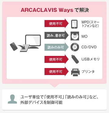 外部デバイス制御