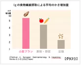 小麦ブラングラフ【グラフ(3)】