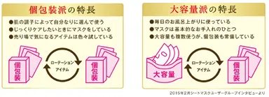 【消費者調査結果】シートマスクはローテーション使いが基本