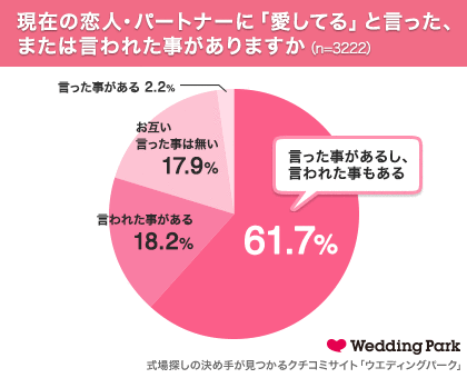 8月31日は I Love You の日 中学生も カップルの61 7 が 愛してる と言っている 発表 15年 理想の芸能人カップル ランキング 株式会社vcnc Japanのプレスリリース