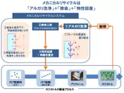 メカニカルリサイクル