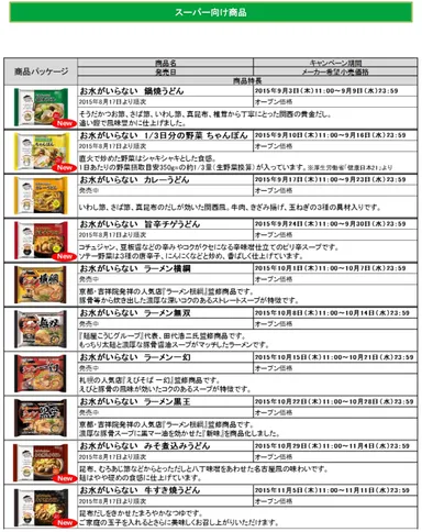 商品一覧(スーパー向け)