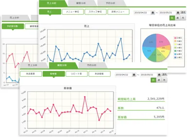 『yoyakul.jp』売上分析機能