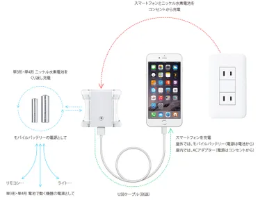 MIXJUICEの全体構成