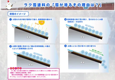 ラク雪塗料理由2