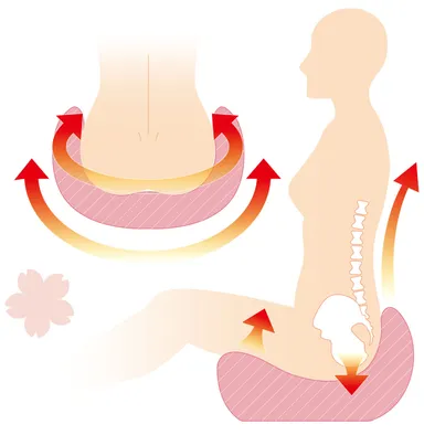 ヒップラインを包み込み正しい姿勢でエクササイズ