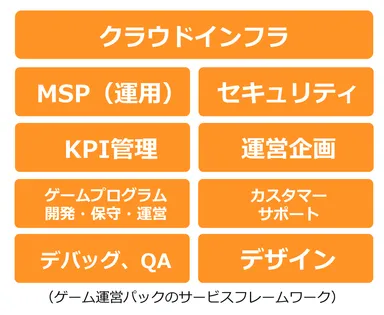 サービスメニュー