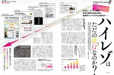 デジモノステーション 2015年10月号