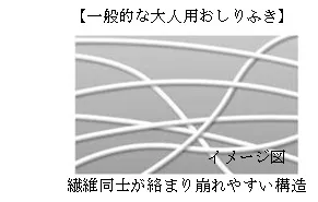 【一般的な大人用おしりふき】