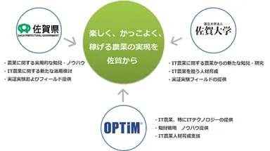 三者役割のイメージ