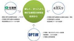 三者役割のイメージ