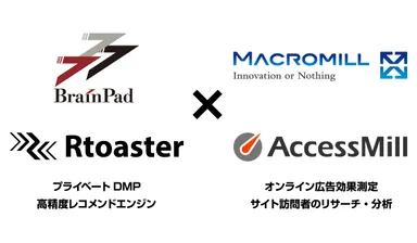 Rtoaster×AccessMillイメージ画像