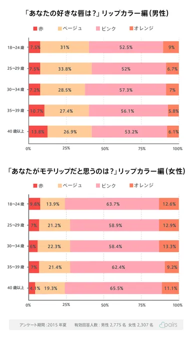 モテリップカラー調査