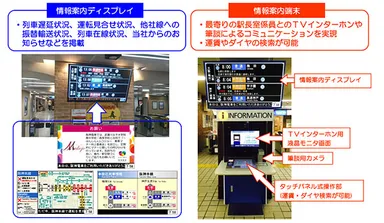 ディスプレイ・案内端末