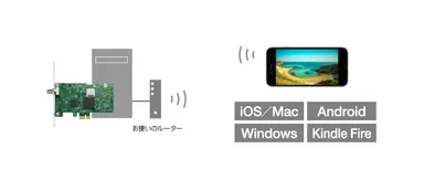 ワイヤレステレビ機能 利用イメージ