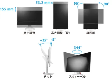 スタンドの可動域について