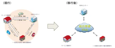 総合事業Webシステムの導入イメージ