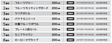 週別応募締切一覧