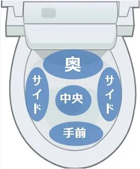 便器内(狙う位置)