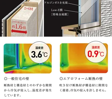 超・高断熱仕様