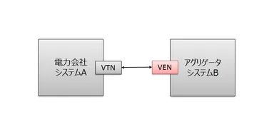 『CODE-ADRe』製品概要