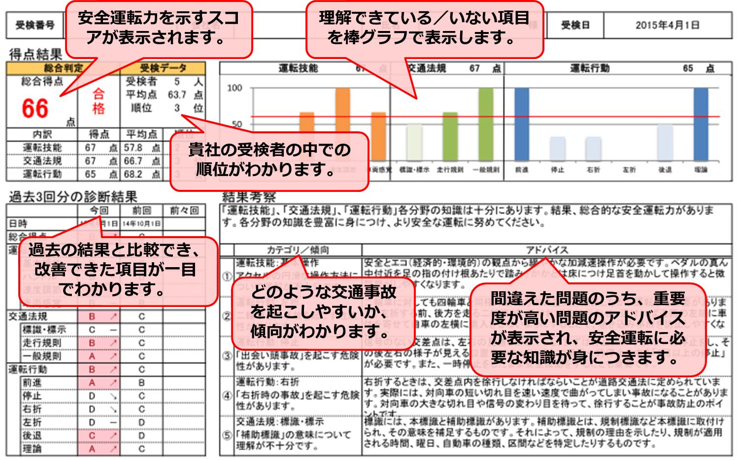 事故なき社会 株 が 明日の事故ドライバー 発見テストを開発 車で移動する 営業マン を抱える企業向け 交通事故防止の権威 九州大学名誉教授 松永 勝也氏が監修 事故なき社会株式会社のプレスリリース 事故なき社会 株 が 明日の事故ドライバー 発見テストを開発 車で移動する 営業マン を抱える企業向け 交通事故防止の権威 九州大学名誉教授 松永 勝也氏が監修 事故なき社会株式会社のプレスリリース