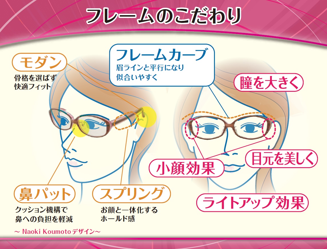 紫外線＆ブルー光線をカットする「アイブレラ」シリーズから 伊達メガネのように1日中使える女性向けサングラス 9月25日新発売｜株式会社SUPLUSのプレスリリース