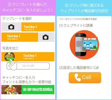 サービスの概要2