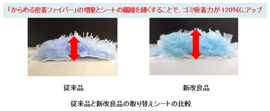 従来品と新改良品の取り替えシートの比較