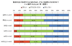 図表1