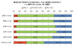 図表2