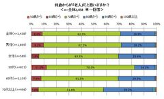 図表3