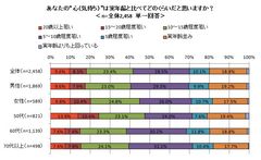 図表6