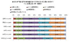 図表7