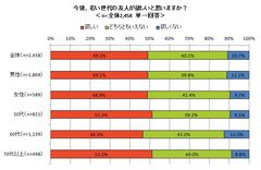 図表9