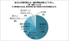 グラフ2