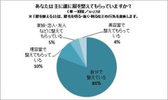 グラフ4