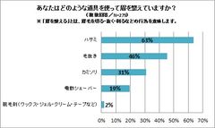 グラフ5