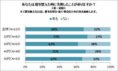 グラフ7