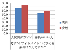 グラフ2